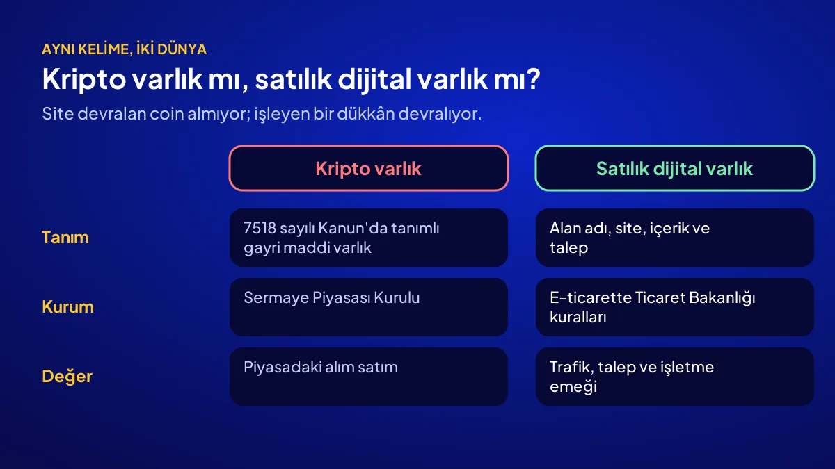 Dijital varlık alım satımında kripto varlık ile satılık web sitesi arasındaki fark: tanım, kurum ve değer kaynağı