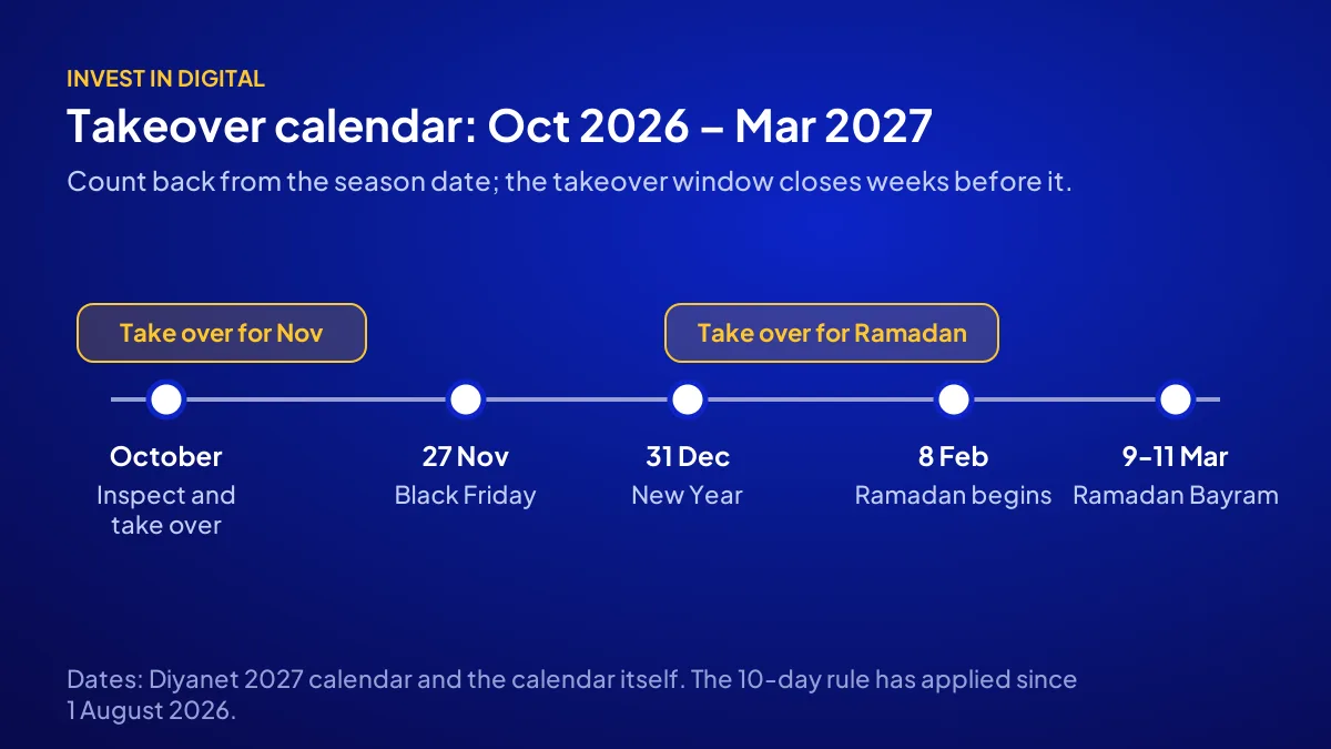 When to buy a website: takeover windows before November sales, New Year and Ramadan 2027 in Turkey