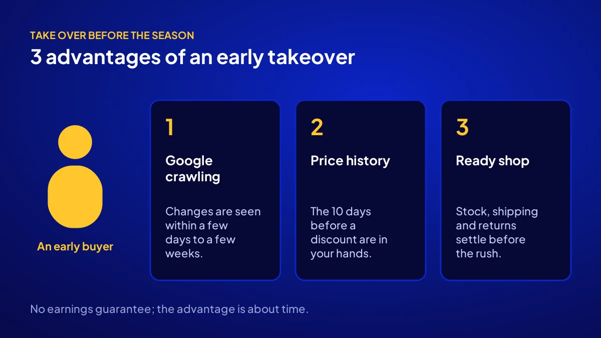 Three advantages of buying a website before the season: Google crawling, 10-day price history and a ready order setup