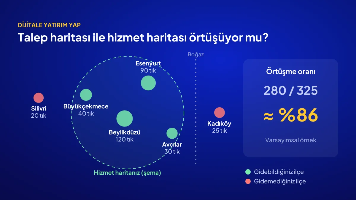 Yerel hizmet sitesi satın alırken talep haritası ile hizmet haritasının örtüşme testi: Beylikdüzü merkezli örnek