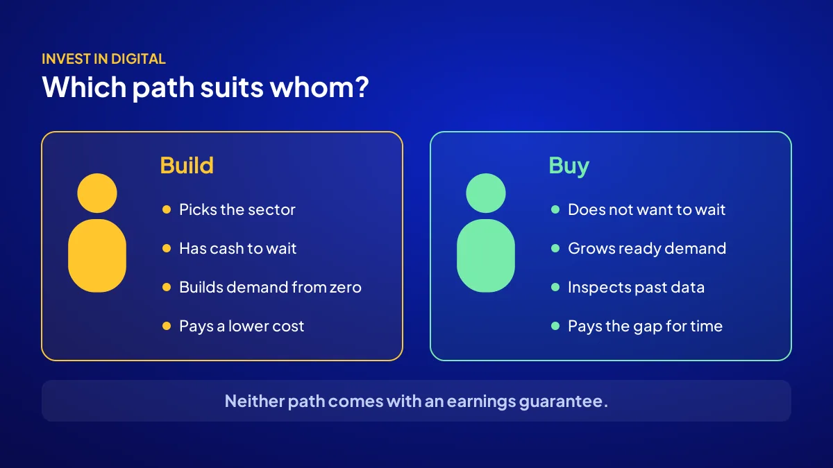 Who should build a website and who should buy a digital asset: the patient founder versus the founder who starts now