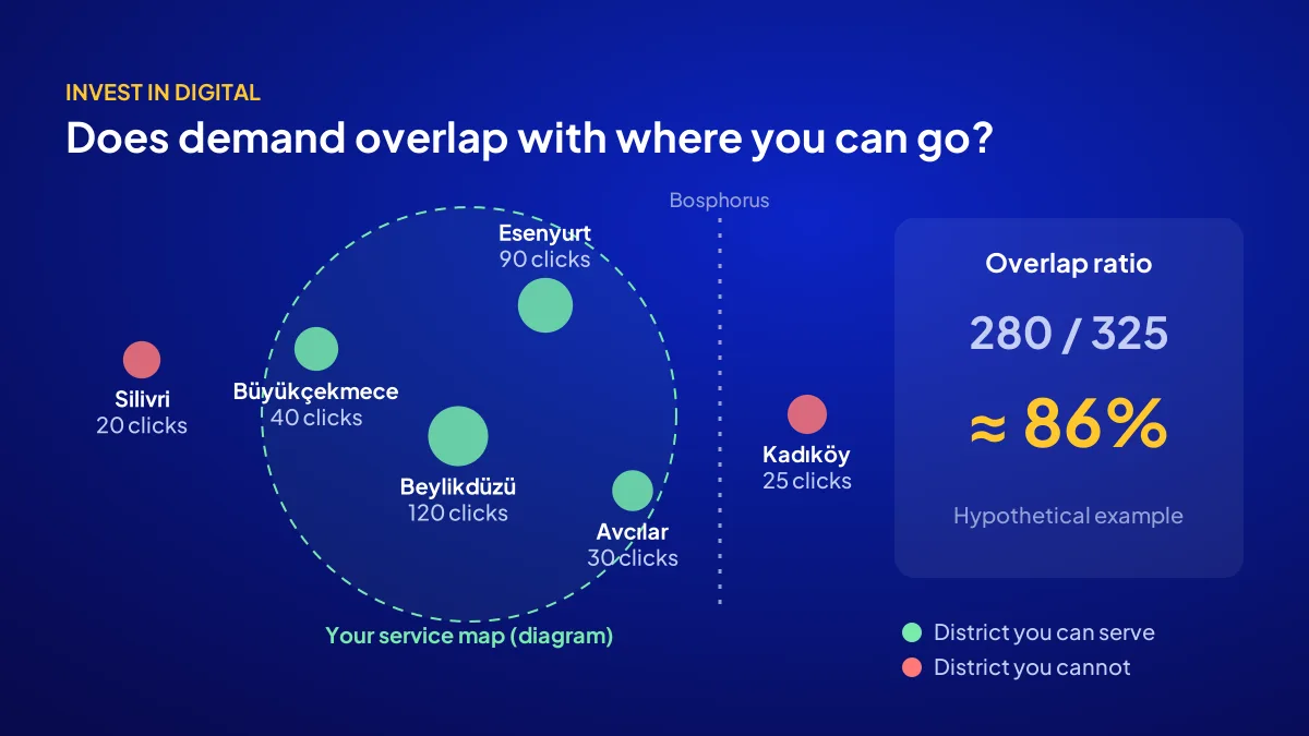 Overlap test when buying a local service website: demand map versus service map, a Beylikdüzü-based example