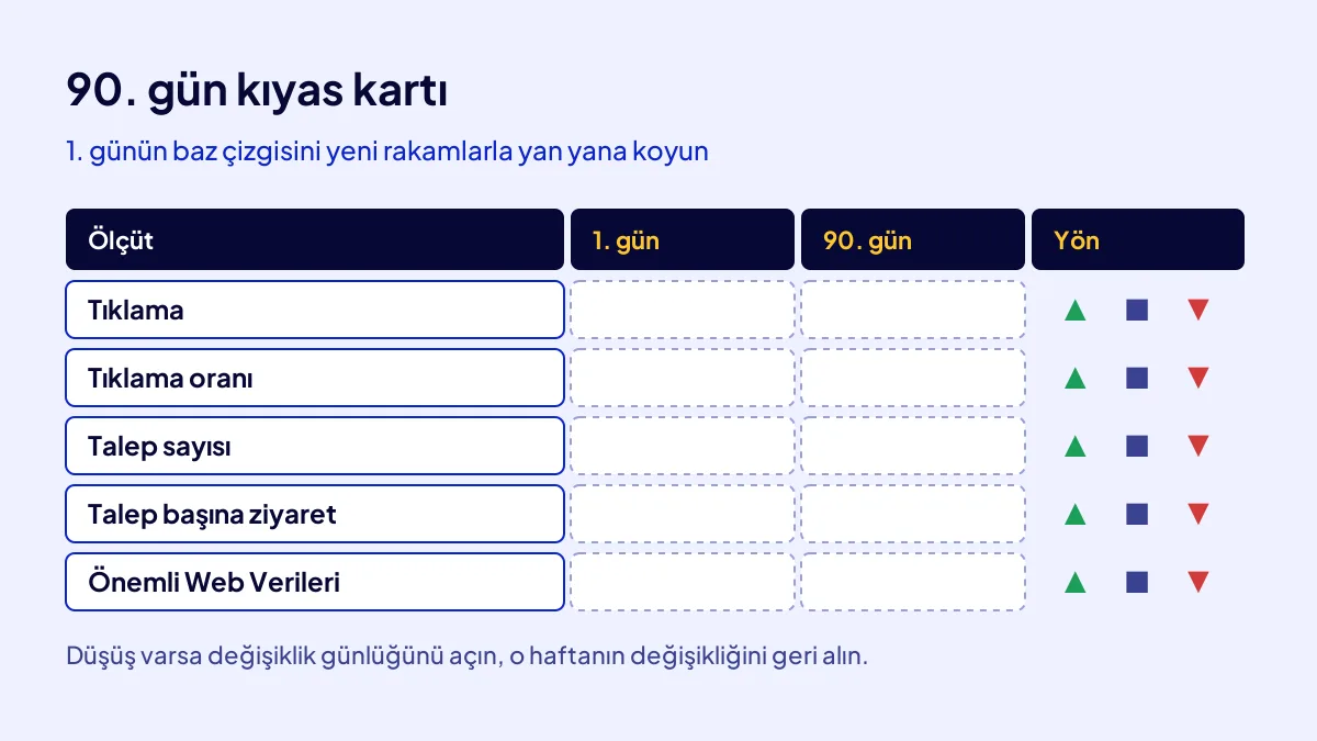 90. gün kontrol listesi: devralınan sitenin tıklama, tıklama oranı ve talep sayısının baz çizgiyle kıyası
