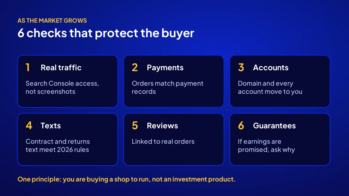 Six buyer checks in digital asset trading: real traffic, payment records, accounts, texts, reviews and guarantees