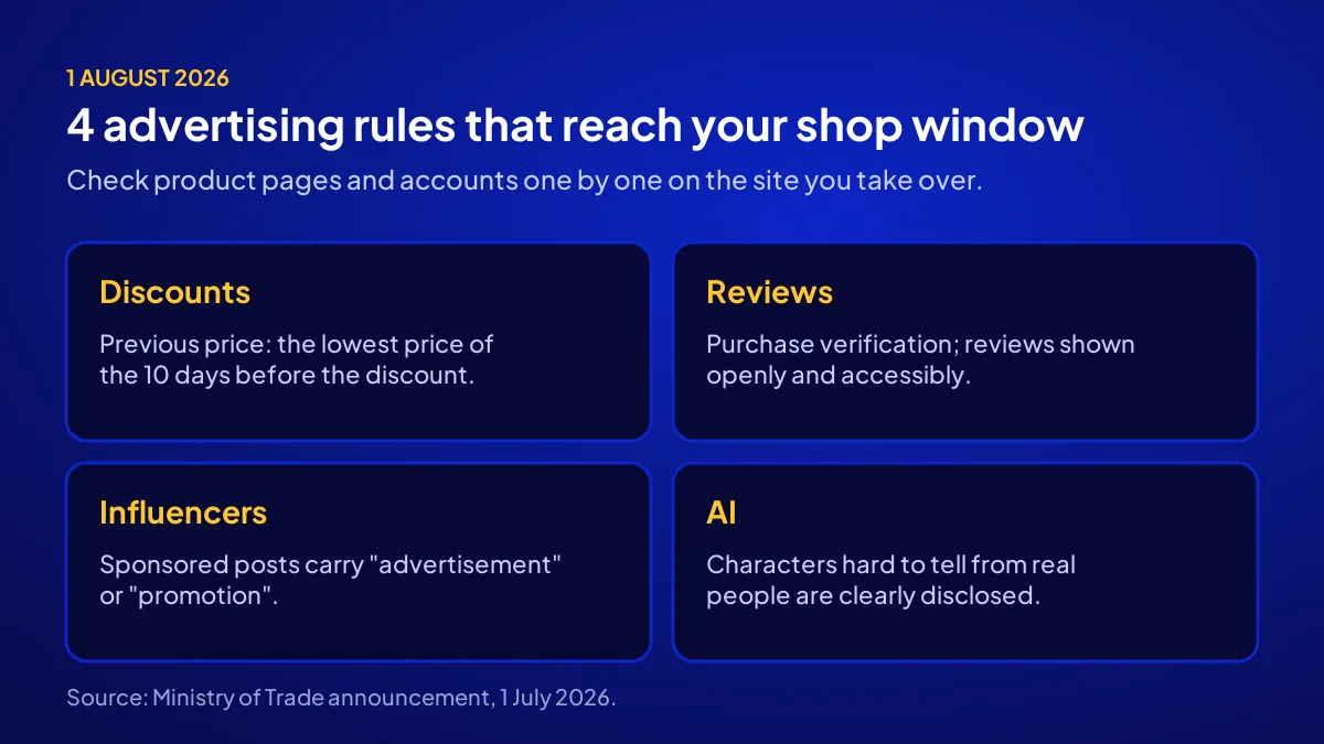 Turkey's 1 August 2026 advertising rules: what changes in discounts, reviews, influencer and AI ads on a site you buy