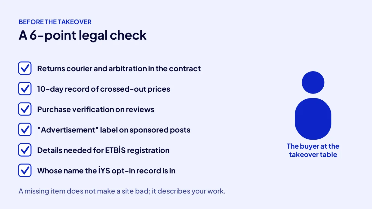 E-commerce legal checklist before buying a site in Turkey: contract, price record, reviews, labels, ETBİS and İYS
