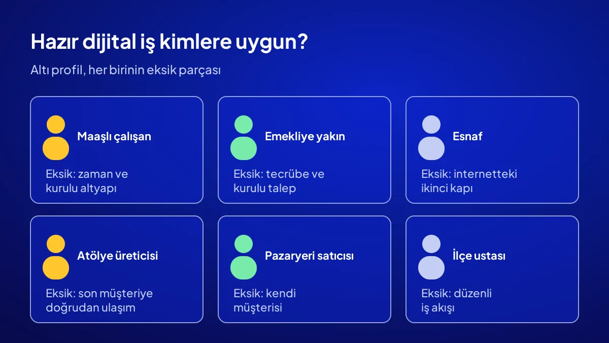 Hazır dijital iş kimlere uygun: maaşlı çalışandan ilçe ustasına altı alıcı profili