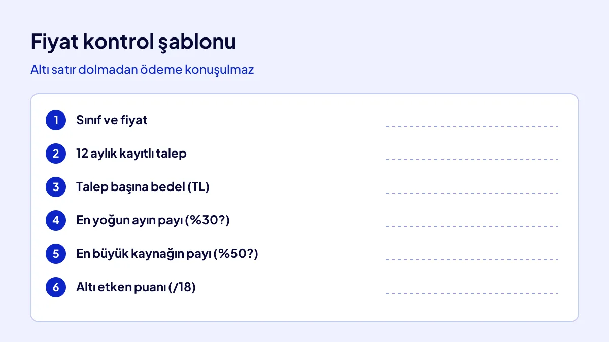 Hazır dijital varlık fiyat kontrol şablonu: talep, talep başına bedel, yoğun ay ve kaynak payı satırları