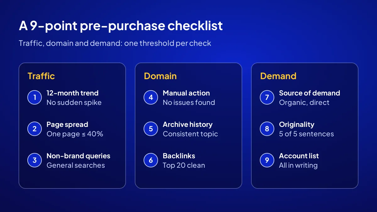Inspecting a website before buying: a 9-point checklist under traffic, domain and demand headings