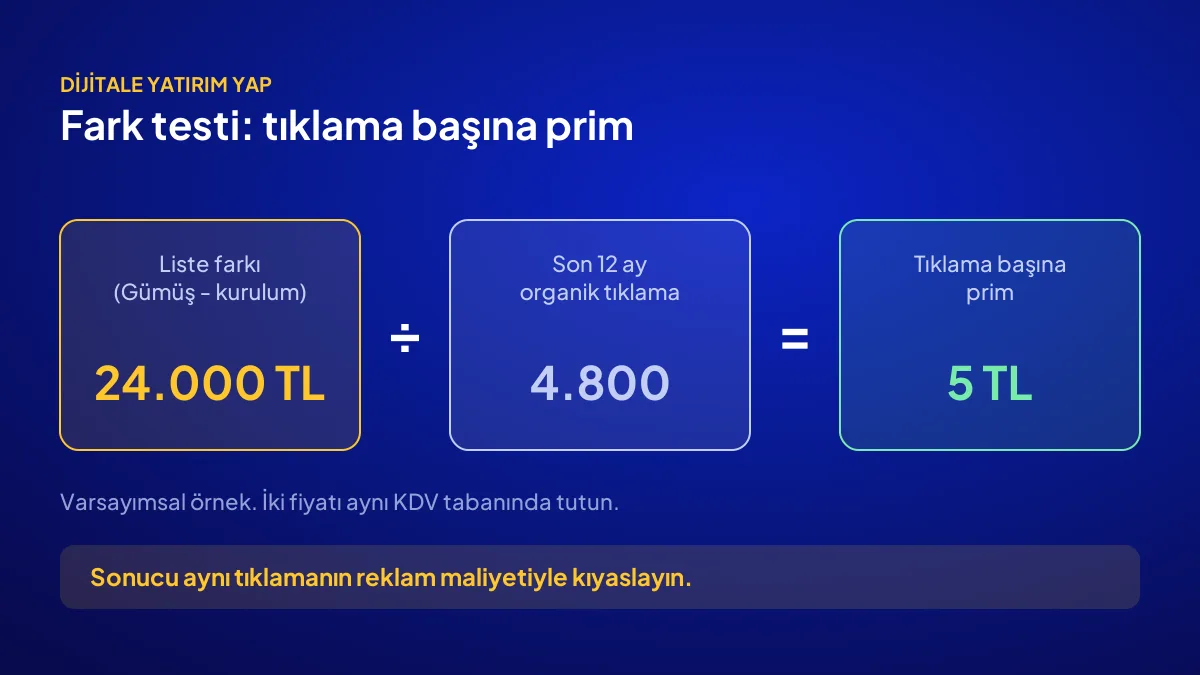 Dijital varlık devralmada fark testi: liste farkını organik tıklamaya bölerek tıklama başına prim hesabı