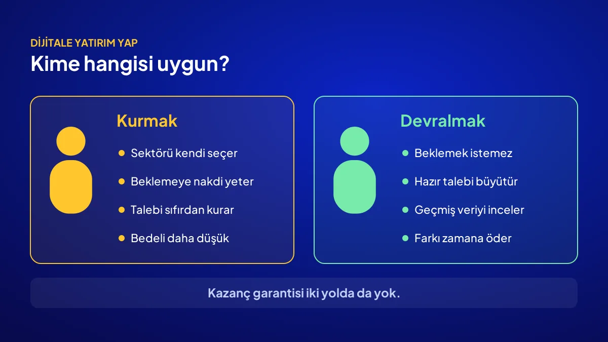 Site kurmak kime, dijital varlık devralmak kime uygun: zamanı olan girişimci ile hemen başlamak isteyen girişimci