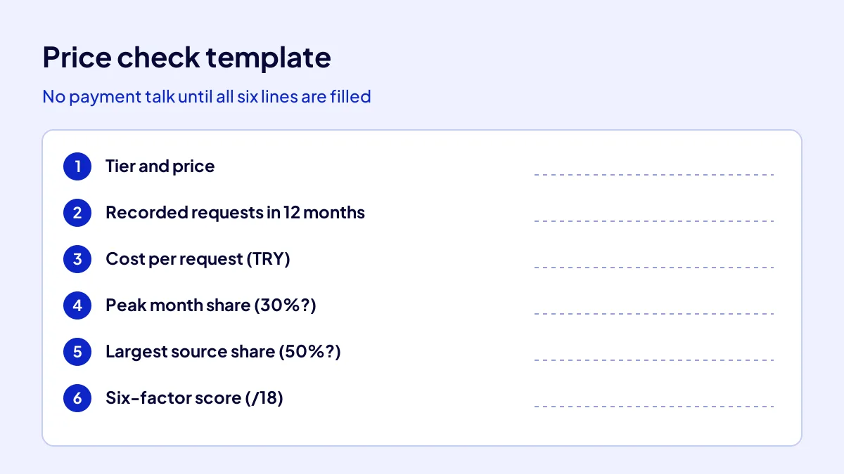 Ready-made digital asset price check template: requests, cost per request, peak month and source share lines