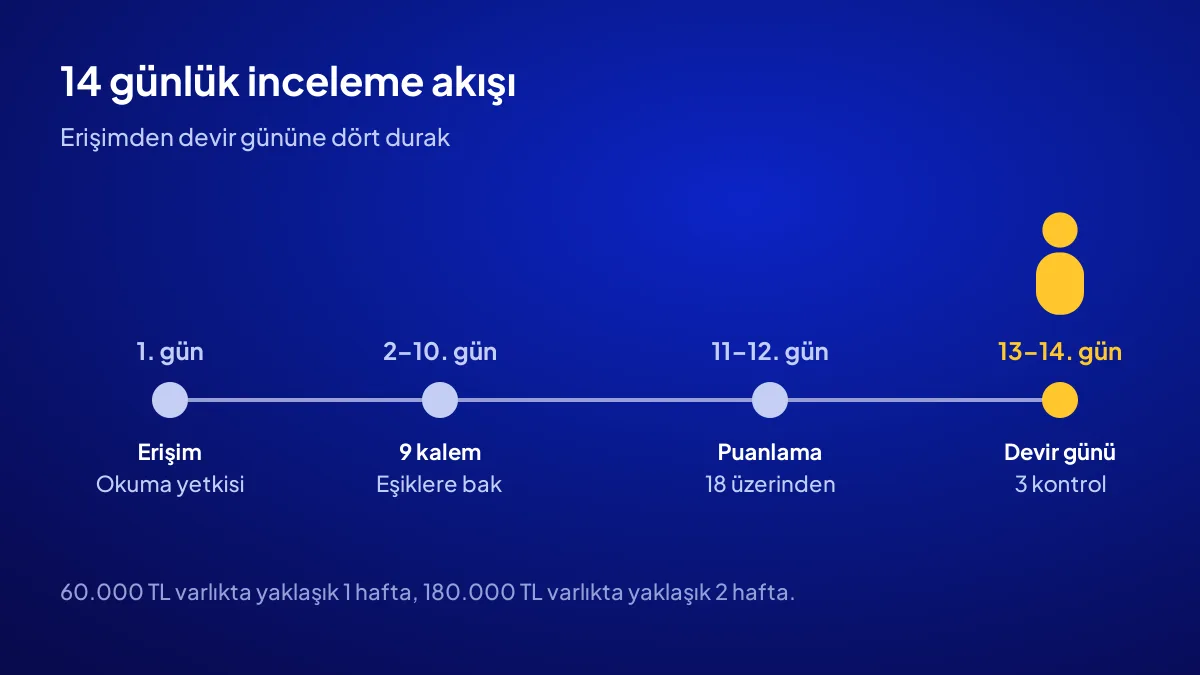 Site devri incelemesinin takvimi: erişim, 9 kalem kontrolü, puanlama ve devir günü kontrolleri