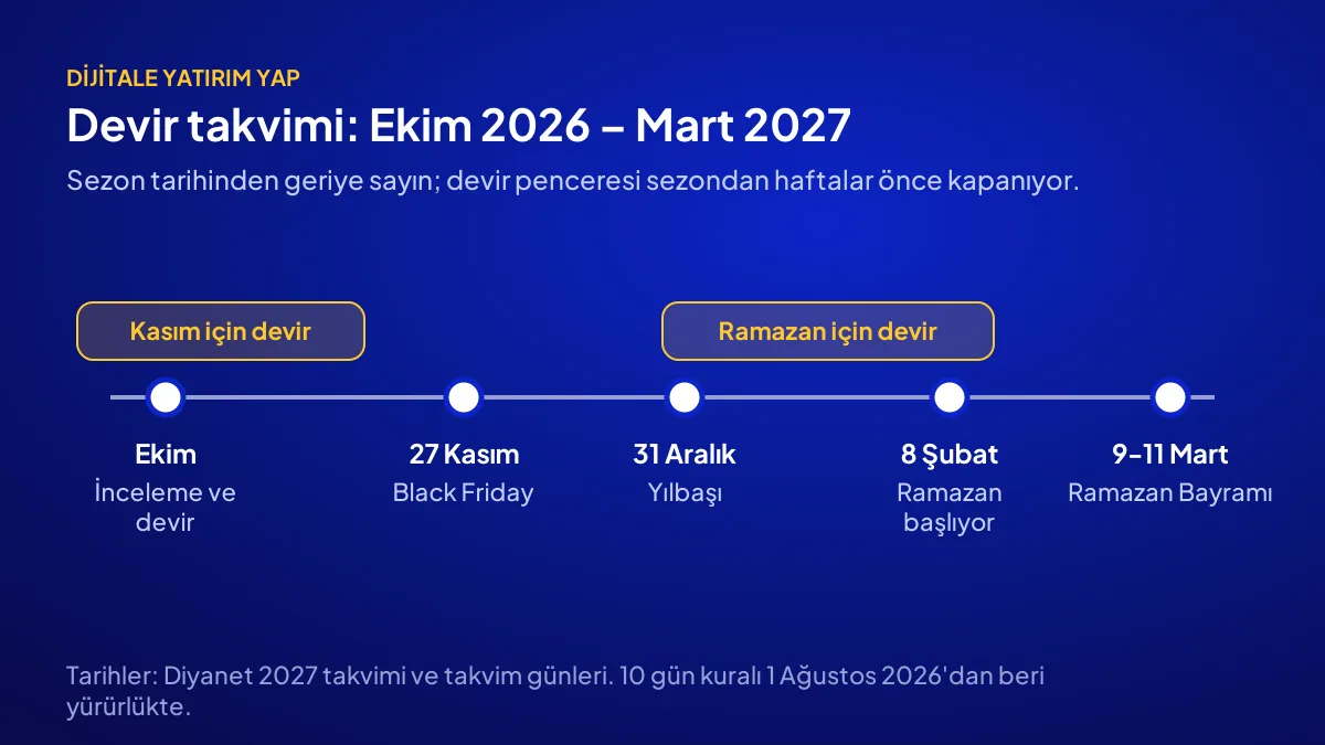 Site satın almak için doğru zaman takvimi: Kasım indirimleri, yılbaşı ve 2027 Ramazanı öncesi devir pencereleri