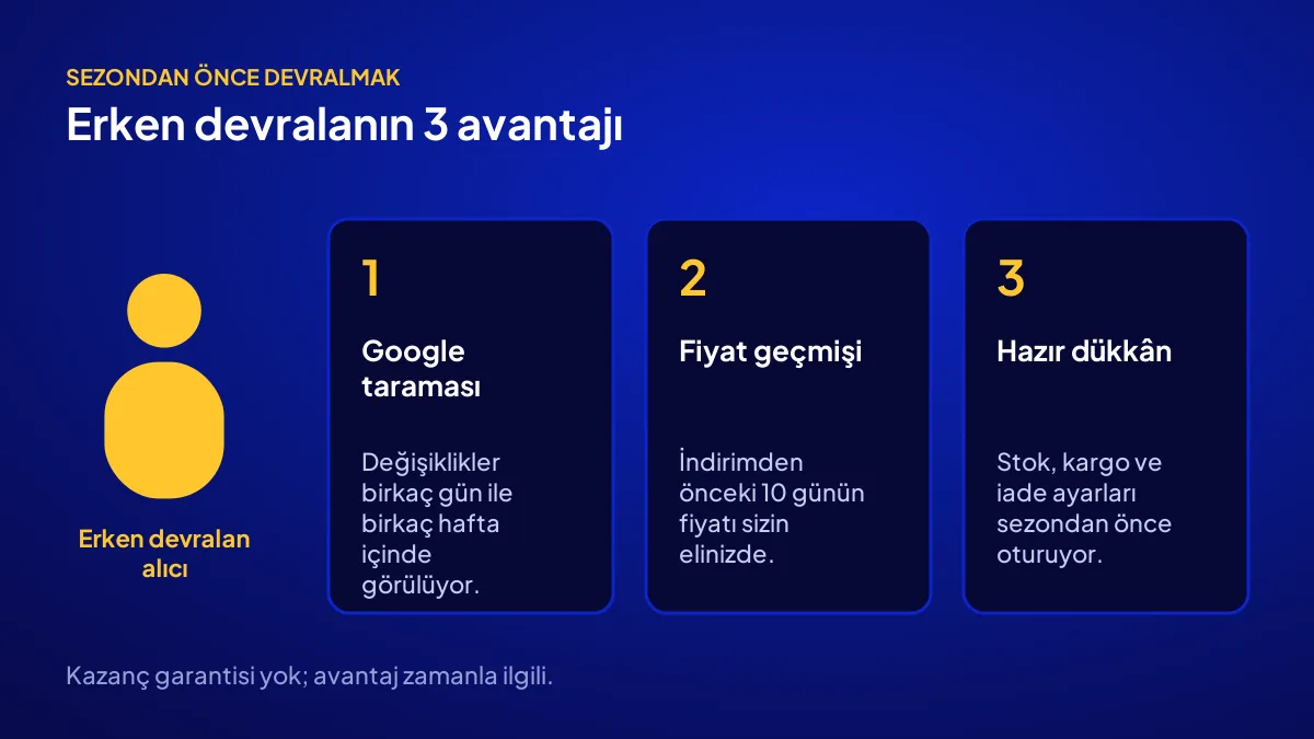 Sezondan önce site satın almanın 3 avantajı: Google taraması, 10 günlük fiyat geçmişi ve hazır sipariş altyapısı
