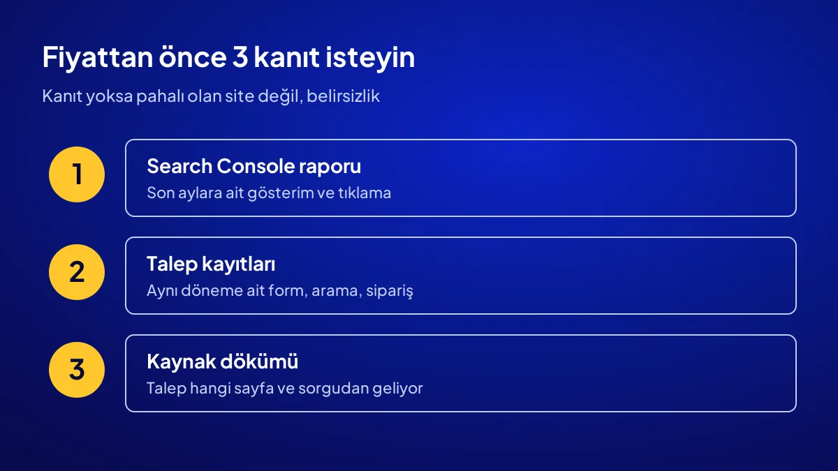 Hazır site satın almadan önce talebi doğrulamak için istenecek 3 kanıt: rapor, kayıt ve sorgu dökümü