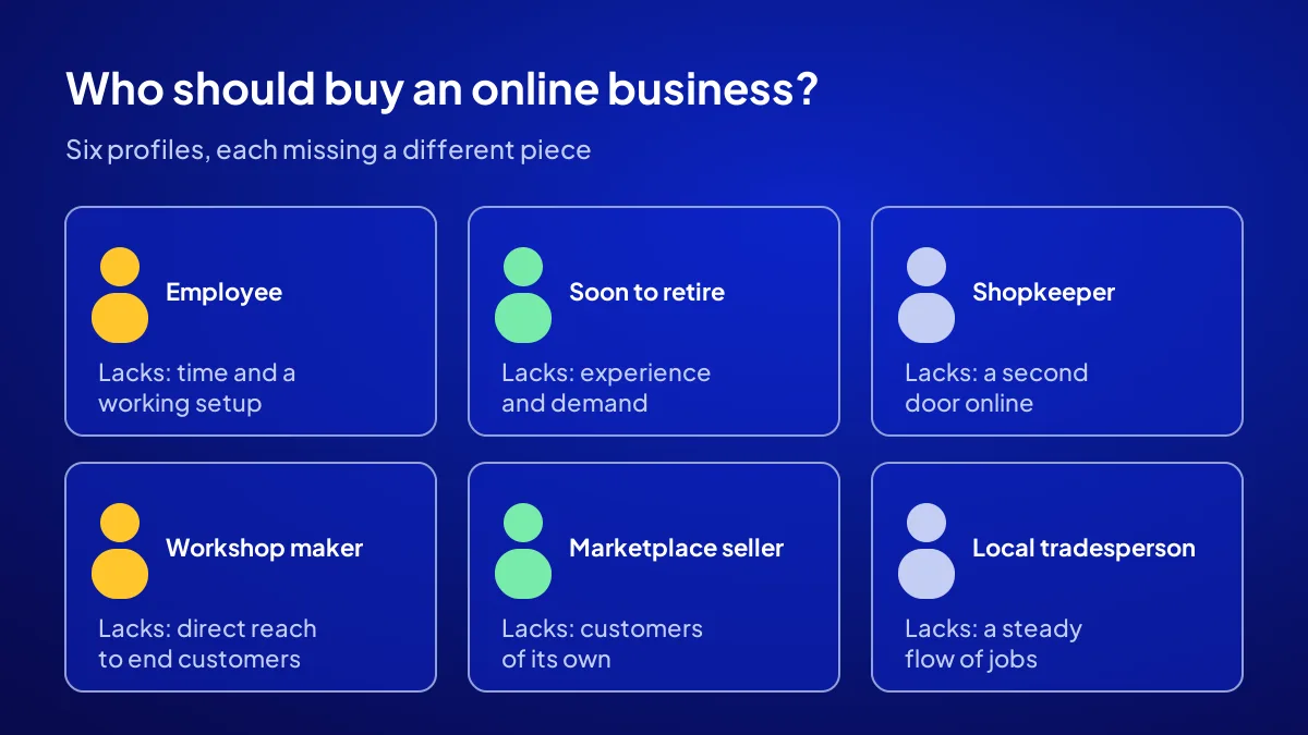 Who should buy an online business: six buyer profiles, from salaried employee to local tradesperson