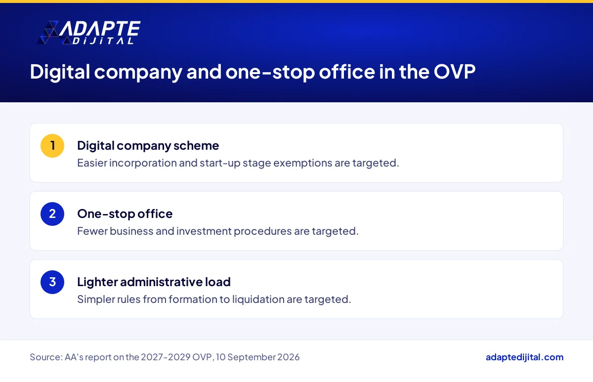 Digital company, one-stop office and lighter administrative burden goals in the 2027-2029 programme per AA's report