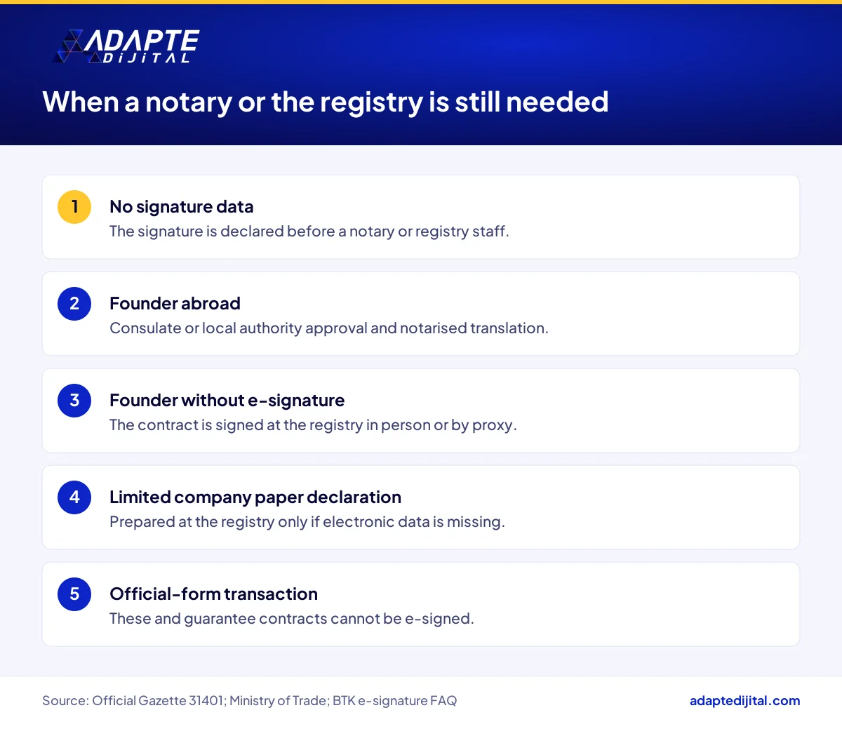 List of cases in which a notary or trade registry office is still needed when a company is set up via MERSIS