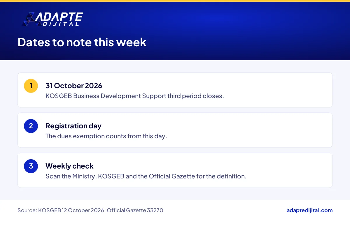 List of dates and sources a founder following the digital company timeline should note this week