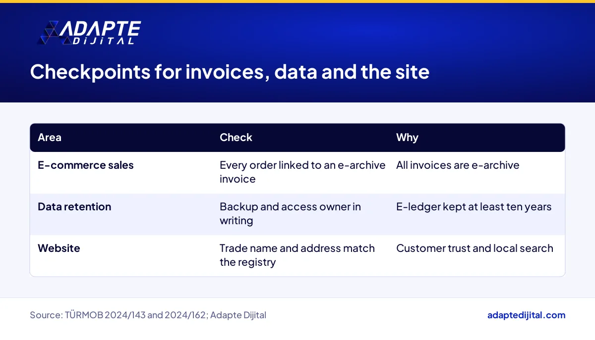 Table of checkpoints for a digital company's e-archive invoices, data retention and website details