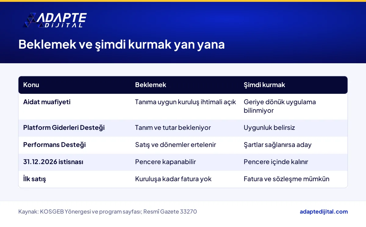 Dijital şirket tanımını beklemek ile şirketi şimdi kurmanın kazanç ve kayıplarını yan yana koyan tablo