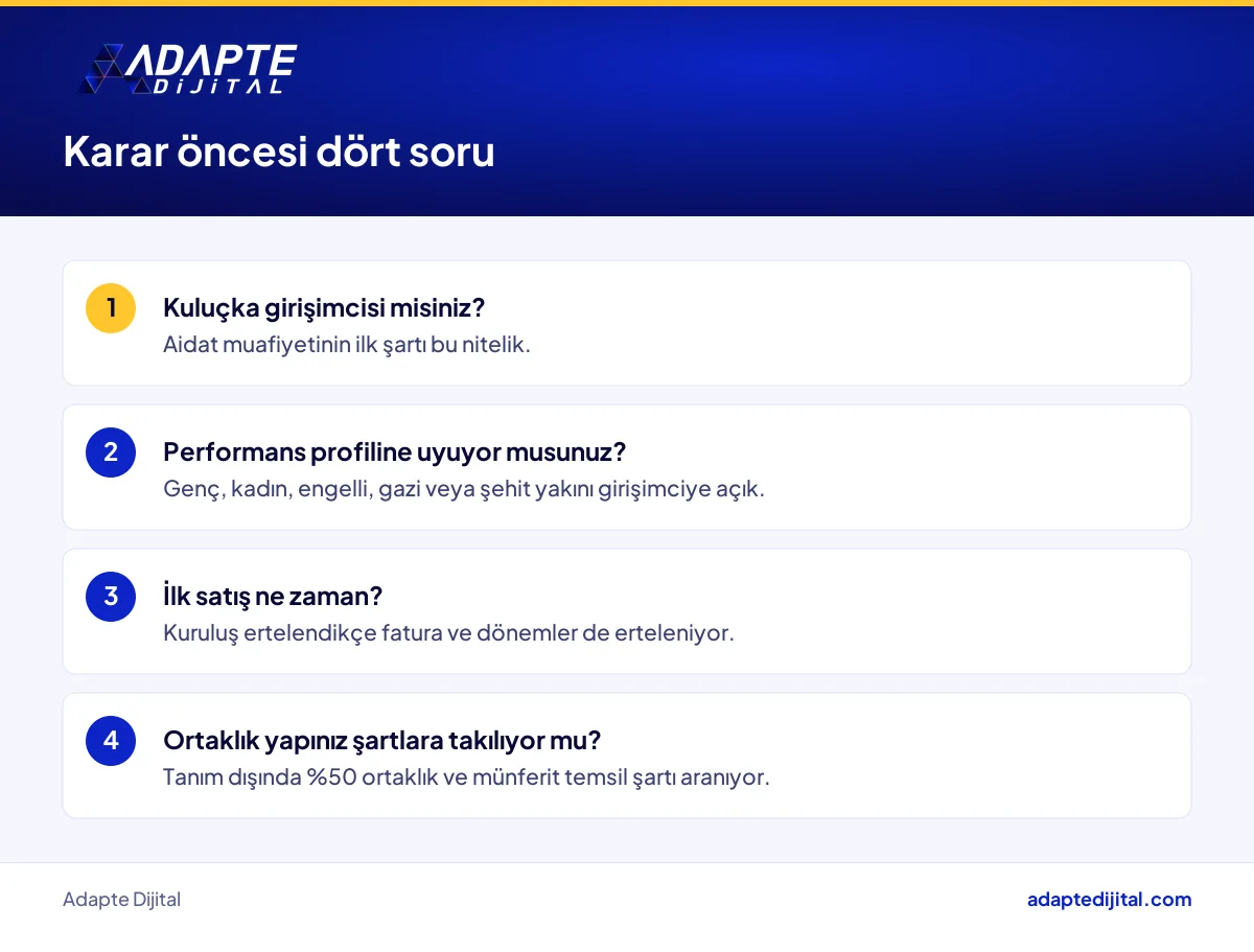 Dijital şirket tanımını bekleme ya da şimdi kurma kararı için girişimcinin cevaplaması gereken dört soru