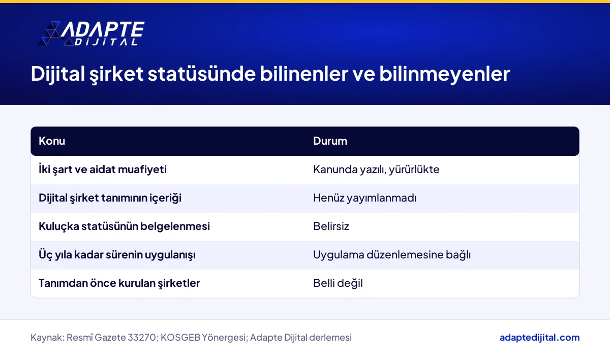 Dijital şirket statüsünde bilinen şartları ve henüz bilinmeyen konuları yan yana gösteren tablo