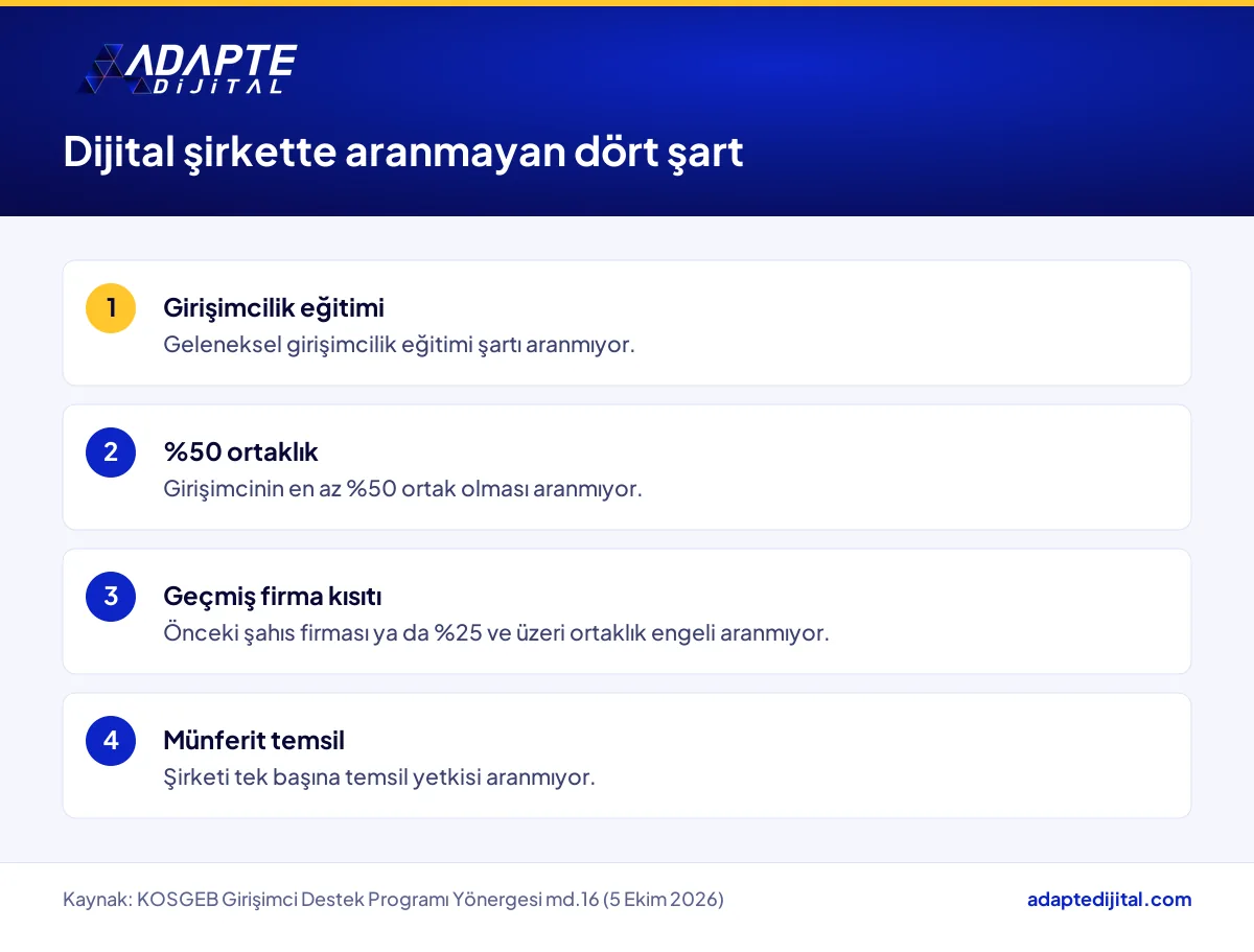 Dijital şirket tanımına uygun işletmede KOSGEB İş Kurma başvurusunda aranmayan dört şart
