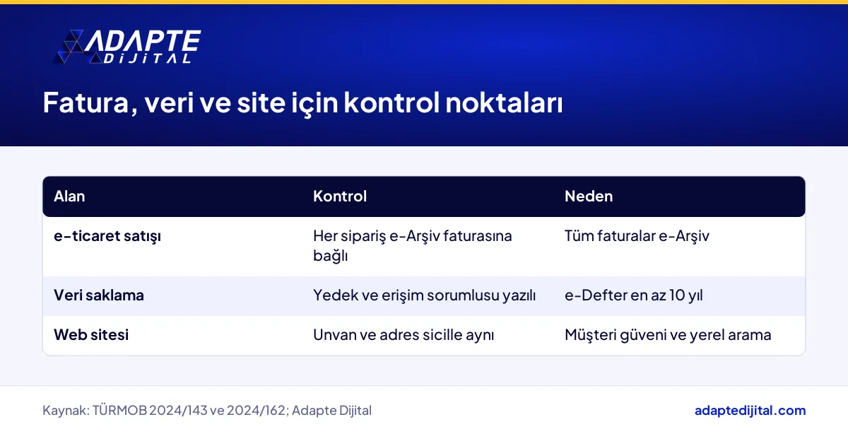 Dijital şirketin e-Arşiv faturası, veri saklama ve web sitesi bilgisi için kontrol noktalarını gösteren tablo