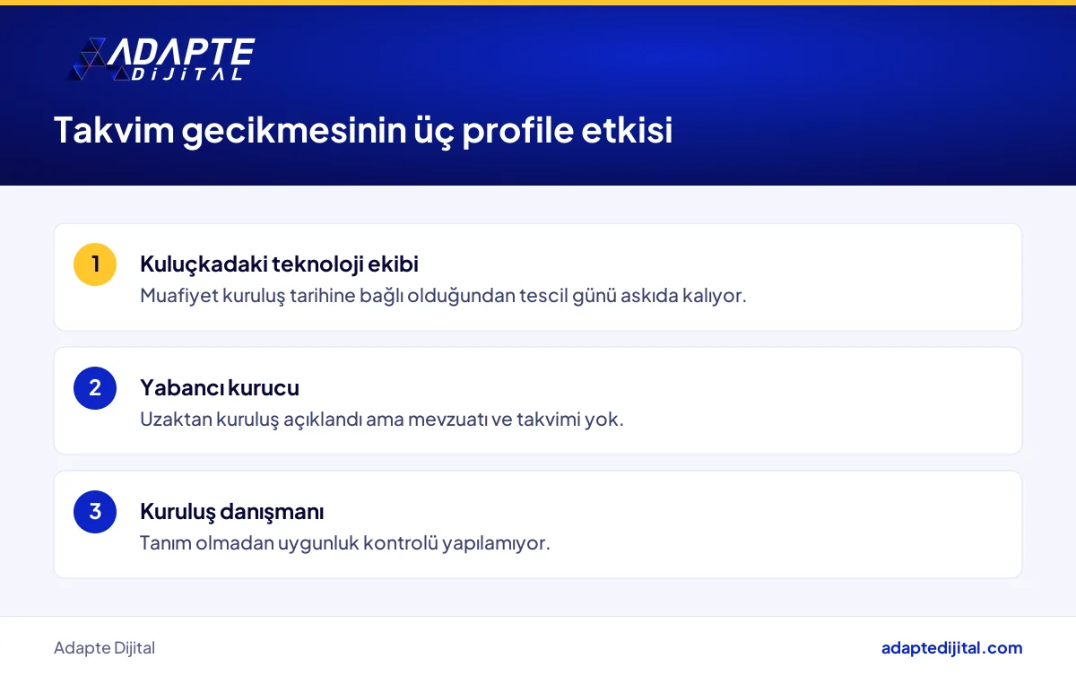 Dijital şirket takvimindeki gecikmenin teknoloji ekibi, yabancı kurucu ve danışman üzerindeki etkisini özetleyen liste