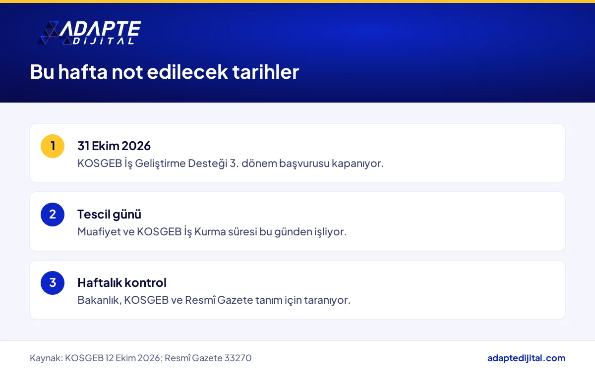 Dijital şirket takvimini izleyen girişimcinin not etmesi gereken tarihleri ve kontrol kaynaklarını gösteren liste