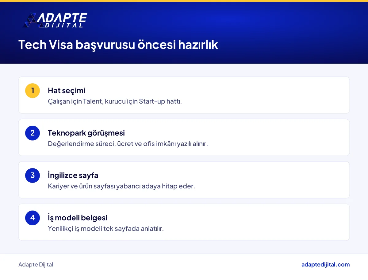 Tech Visa başvurusu öncesinde işletmenin hazırlaması gereken belgeler ve dijital adımlar listesi