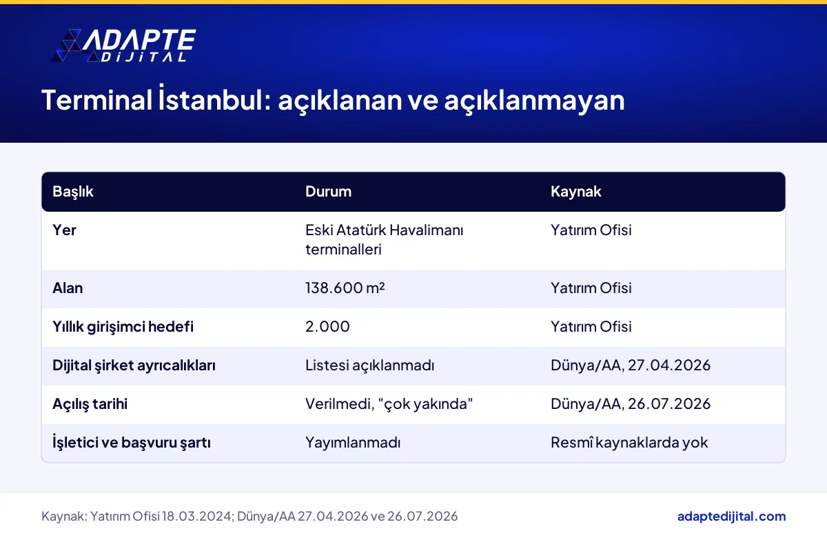 Terminal İstanbul ve dijital şirket ayrıcalıkları konusunda açıklanan ve açıklanmayan başlıklar