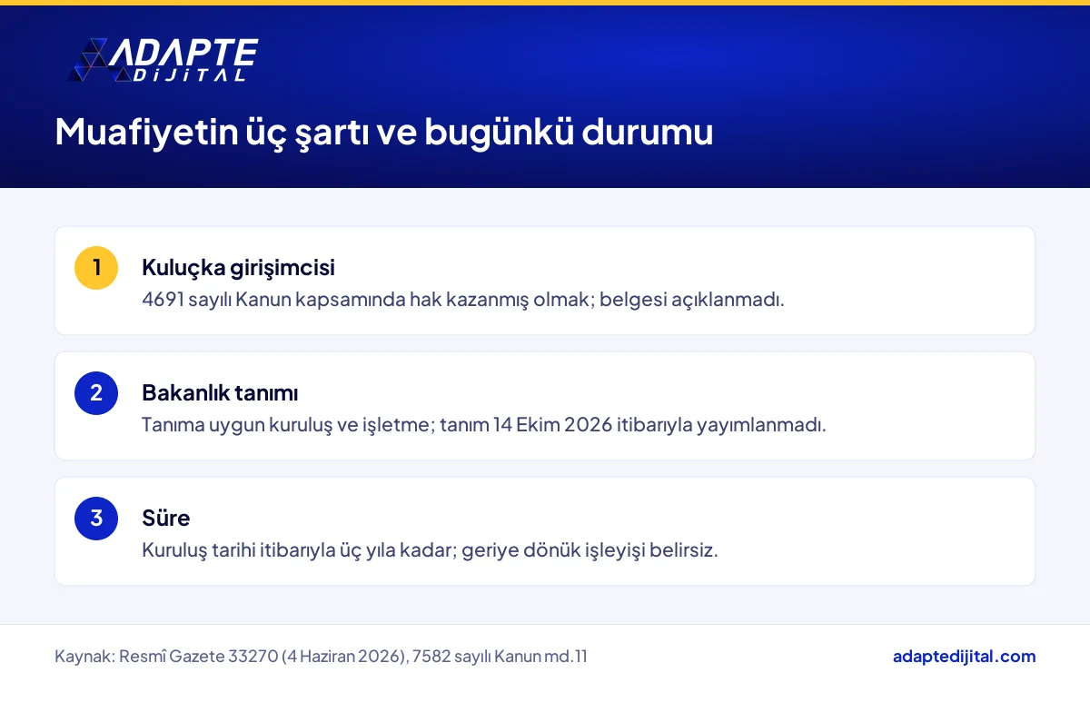 Dijital şirket aidat muafiyeti için aynı anda aranan üç şart ve her şartın bugünkü durumu