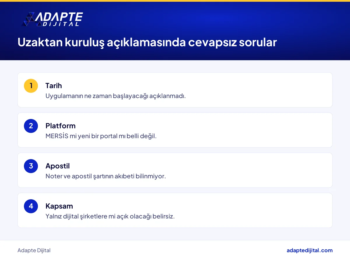 Dijital şirket uzaktan kuruluş açıklamasında henüz yanıtı verilmemiş soruları sıralayan liste