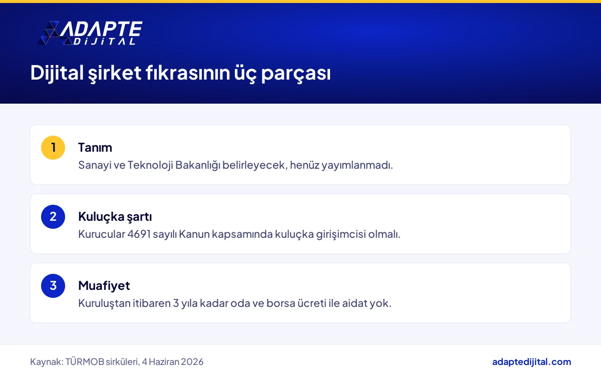 7582 sayılı Kanunla eklenen dijital şirket fıkrasının tanım, kuluçka şartı ve muafiyet olmak üzere üç parçası