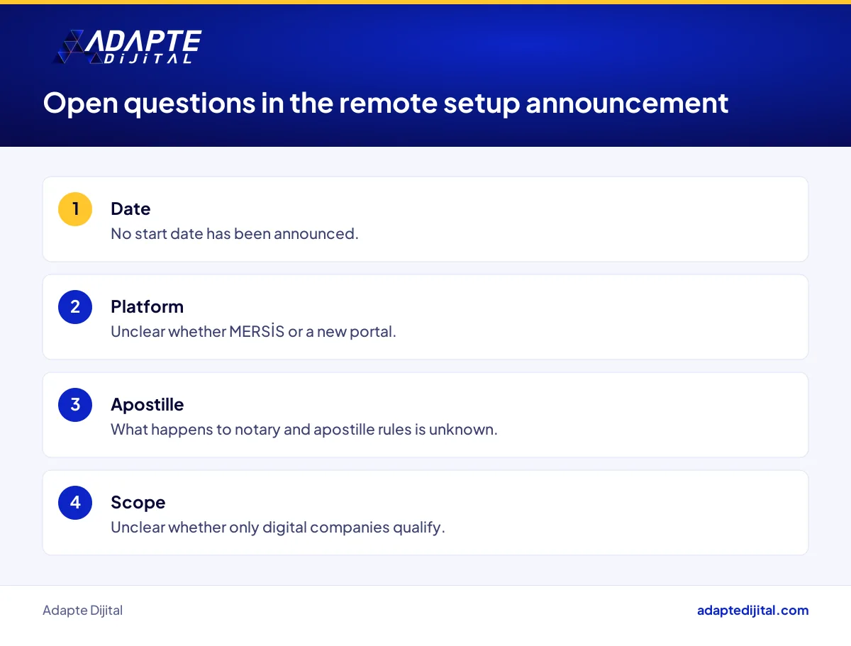 List of questions the digital company remote setup announcement has not yet answered