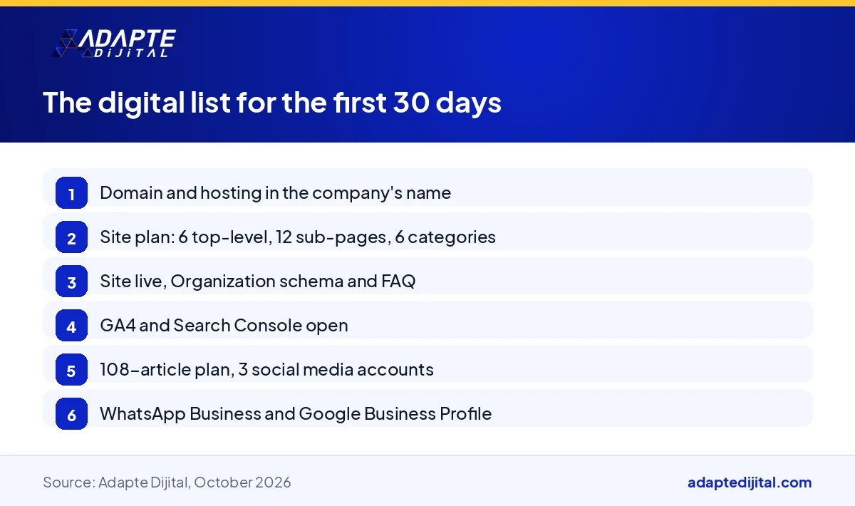 Digital steps to follow in the first 30 days after incorporation, from the domain name to the Google Business Profile
