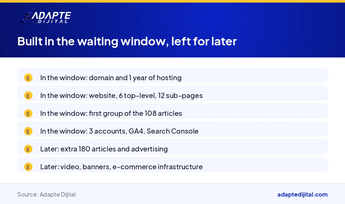 List of the digital tasks built in the waiting window between the KOSGEB application and the decision, and those left until after support