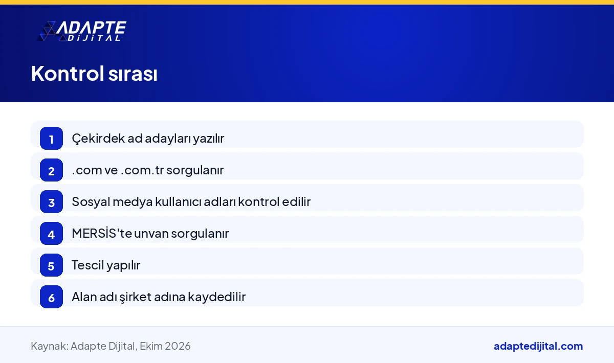 Dijital şirket kuruluşunda alan adı kontrolünden MERSİS unvan sorgusuna ve tescile uzanan kontrol sırasını gösteren adımlar