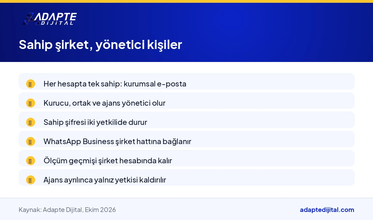 Dijital şirketin WhatsApp Business, Google İşletme Profili ve ölçüm hesaplarında sahip ile yönetici ayrımını anlatan liste