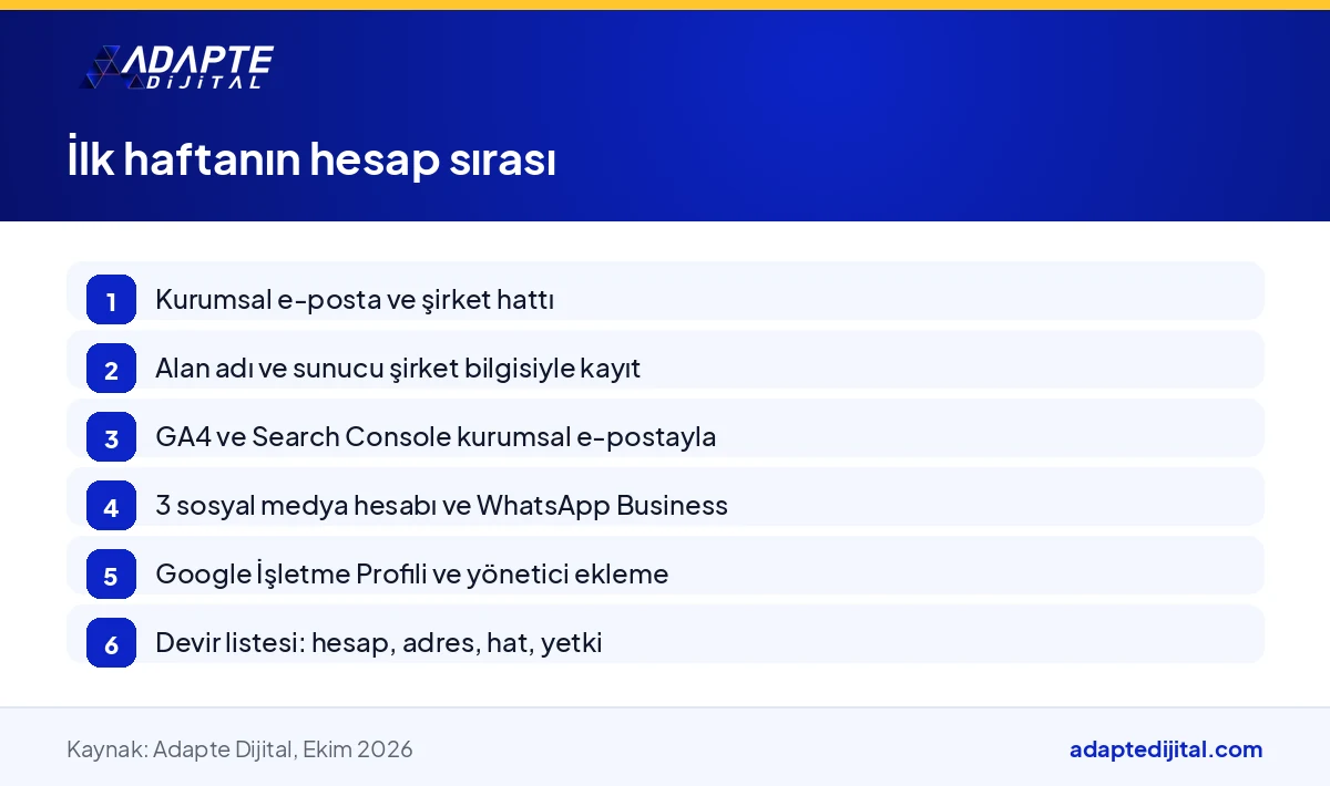 Dijital şirketin hesaplarını kuruluştan sonraki ilk haftada şirket adına açma sırasını gösteren adım listesi