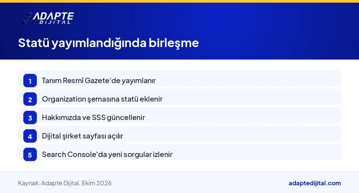 Dijital şirket tanımı yayımlandığında hazır web sitesinin statüye nasıl uyarlanacağını gösteren adımlar