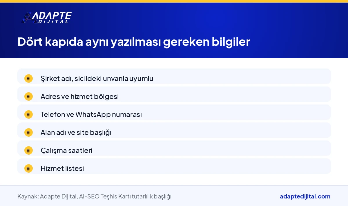 Dijital şirketin dört kapıda aynı biçimde yazması gereken ad, adres, telefon, alan adı ve hizmet bilgilerinin listesi