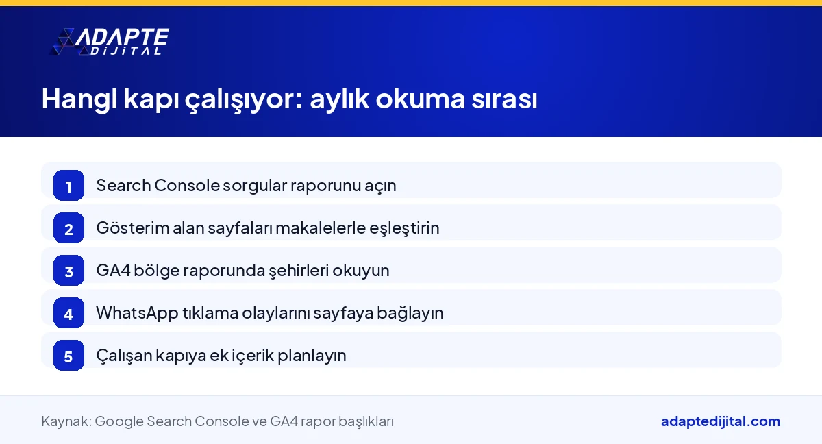 Hangi kapının çalıştığını Search Console ve GA4 raporlarından aylık okumak için izlenecek adımların sırası