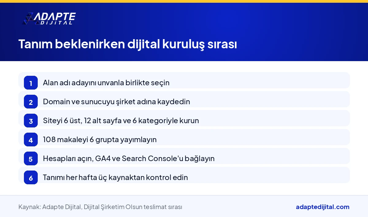 Dijital şirket tanımı beklenirken alan adından ölçüme kadar izlenecek dijital kuruluş sırasını gösteren adımlar