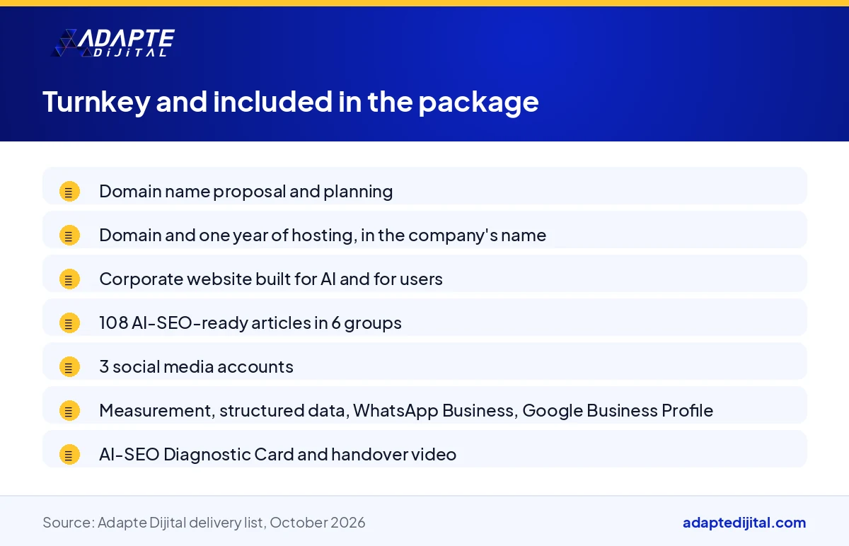 List of the turnkey assets delivered with a digital company's incorporation and the extras included in the package