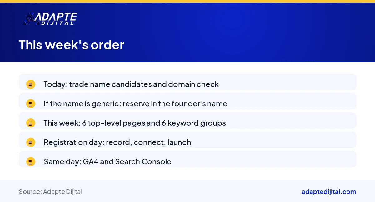 List of the digital tasks a founder preparing for registration does today, this week and on registration day