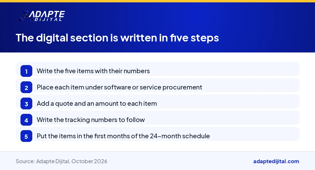 Step list showing how to write the digital section of a KOSGEB business plan, from the five items to the attached quote
